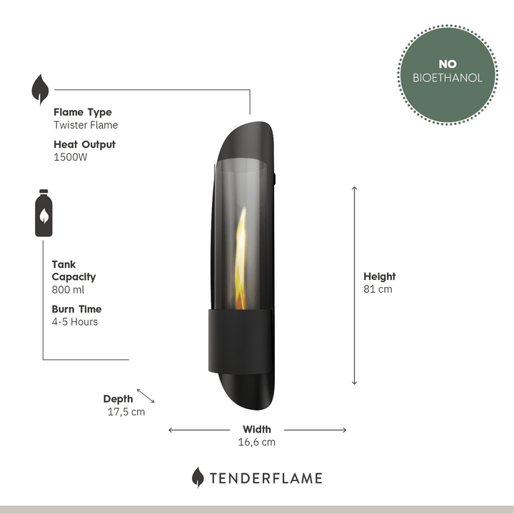 Cycloflame Wall specificaties