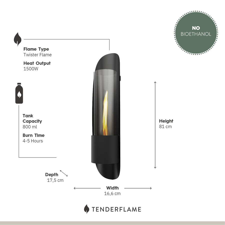 Cycloflame Wall specificaties